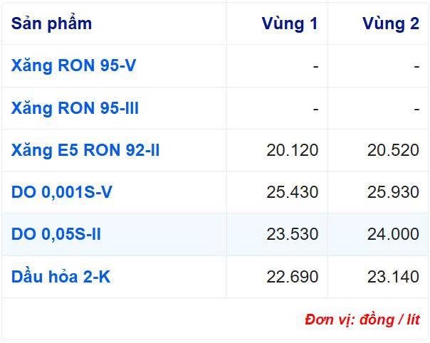 Bảng giá xăng dầu trong nước
