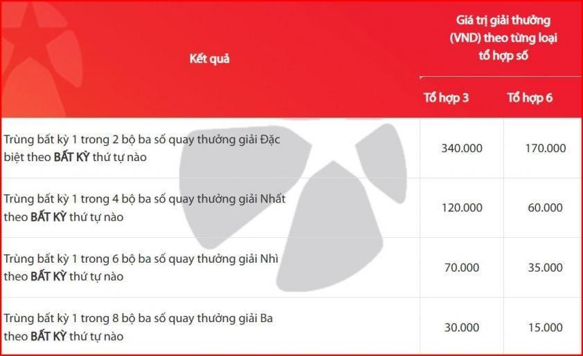 Vietlott 21/6/2026 - Kết quả xổ số Vietlott ngày 21/6/2026 854621