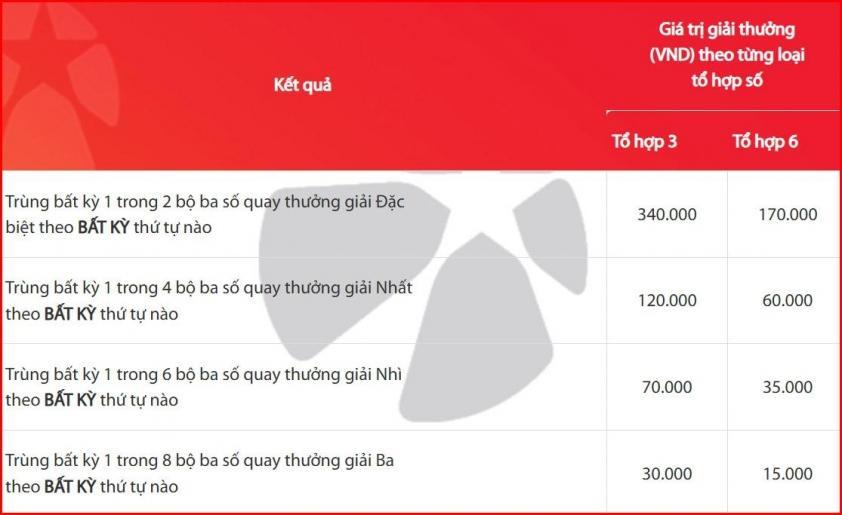 Vietlott 24/6/2026 - Kết quả xổ số Vietlott ngày 24/6/2026 856440