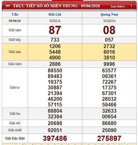XSMT ngày 10/6/2026 - Kết quả xổ số miền Trung hôm nay
