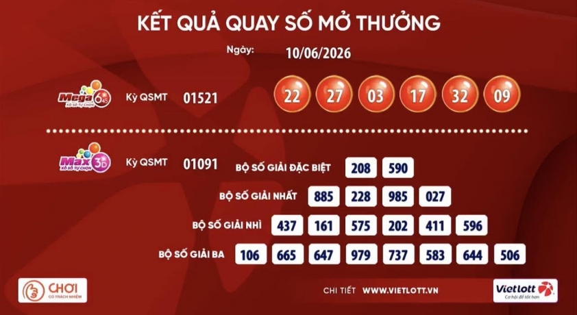 Vietlott 10/6/2026 - Kết quả xổ số Vietlott Mega 6/45, Max3D ngày 10/6/2026 847680