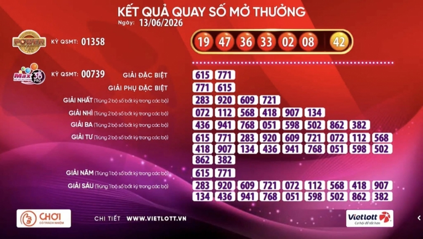 Vietlott 13/6/2026 - Kết quả xổ số Vietlott Power 6/55 ngày 13/6/2026 849703