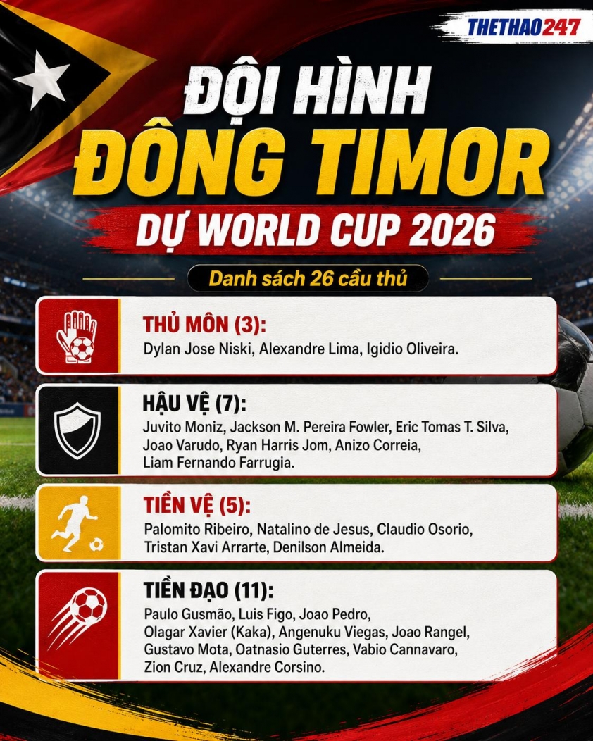 Đối thủ của ĐT Việt Nam chốt danh sách dự AFF Cup 2026 858922