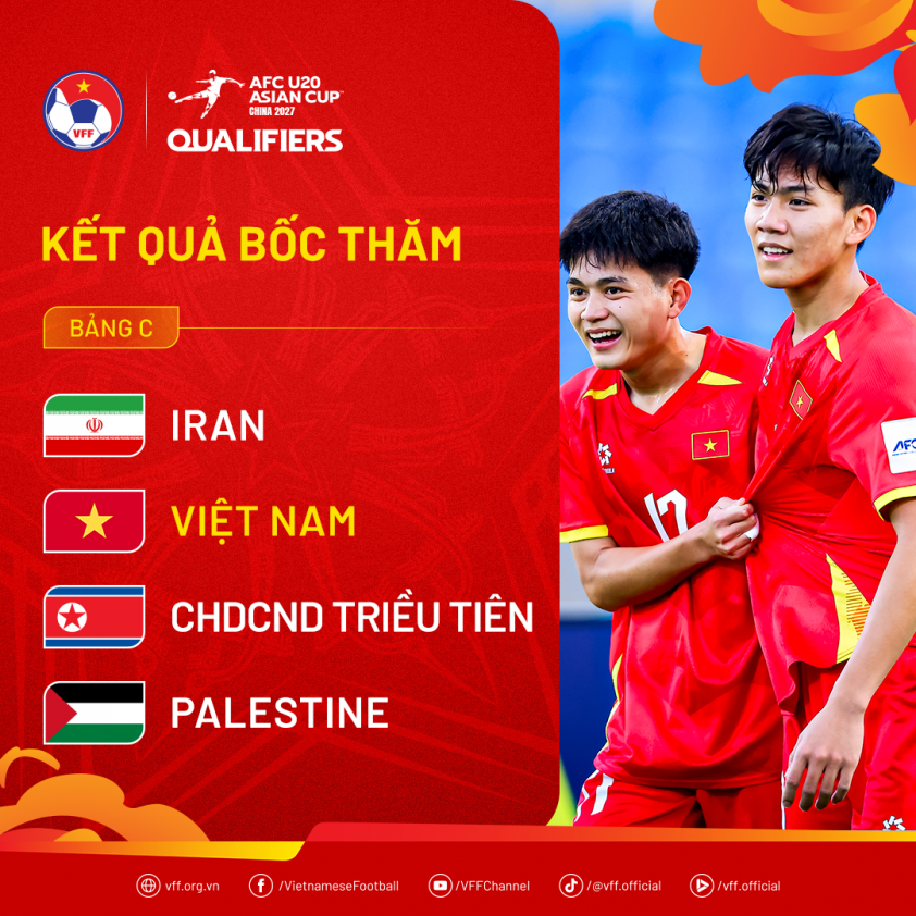 U20 Việt Nam nhận lợi thế lớn ở giải châu Á 852673