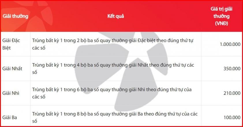 Cơ cấu giải thưởng Max 3D Pro Cơ cấu giải thưởng Max 3D Pro - Cách chơi cơ bản