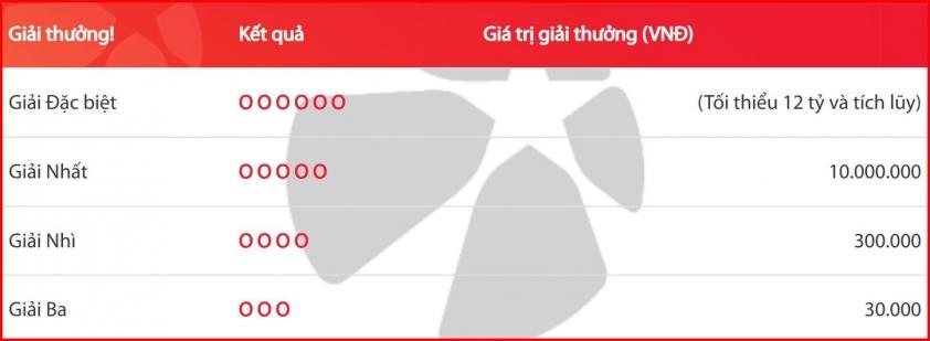Cơ cấu giải thưởng Mega 6/45 Cơ cấu giải thưởng Mega 6/45