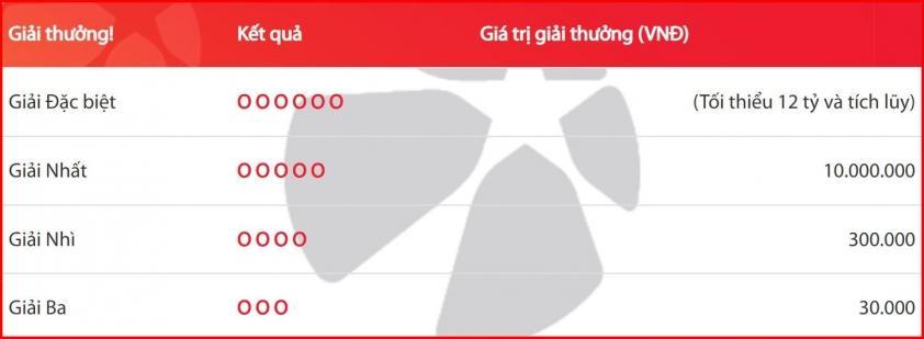 Vietlott 13/6/2026 - Kết quả xổ số Vietlott Mega 6/55 ngày 13/6/2026 849597