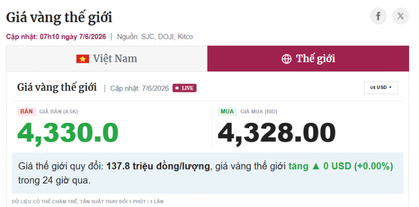 Giá vàng hôm nay 7/6: 845683
