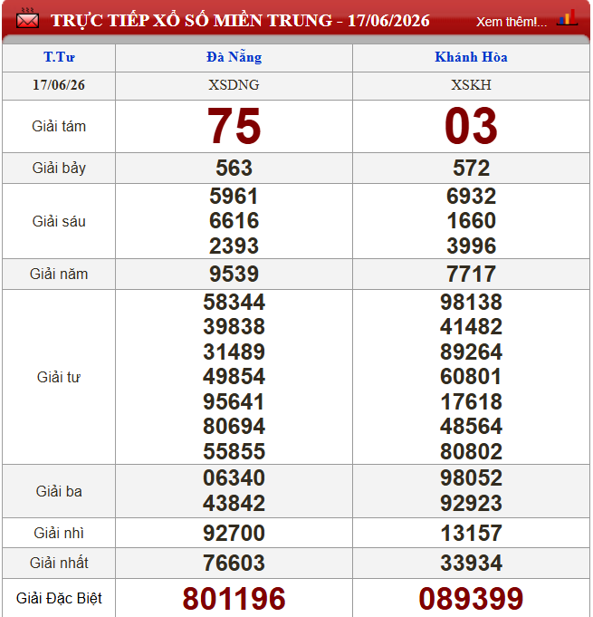 XSMT 18/6/2026 - Kết quả xổ số miền Trung (Bình Định, Quảng Trị, Quảng Bình) hôm nay 18/6/2026 852870