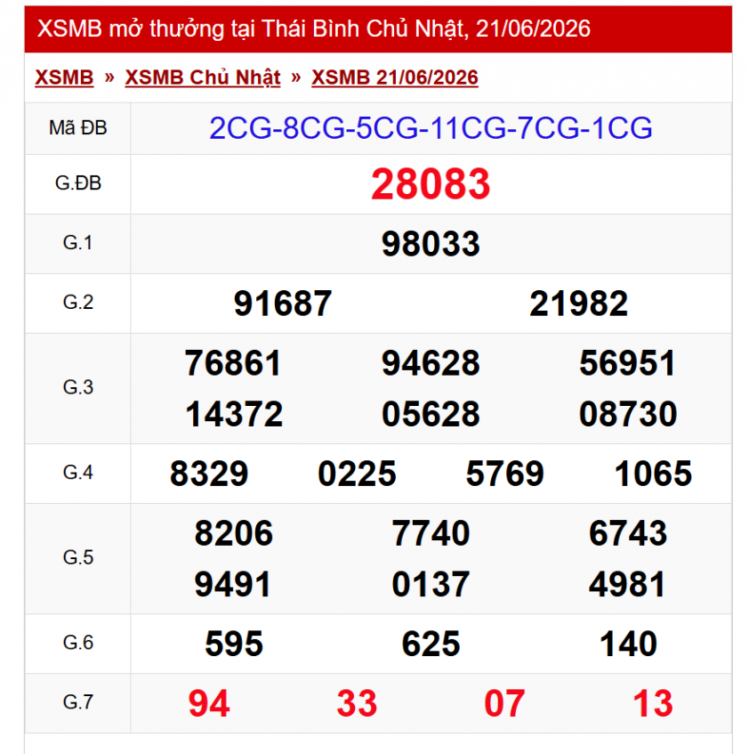 XSMB 21/6/2026 - Kết quả xổ số miền Bắc hôm nay 21/6/2026 854658