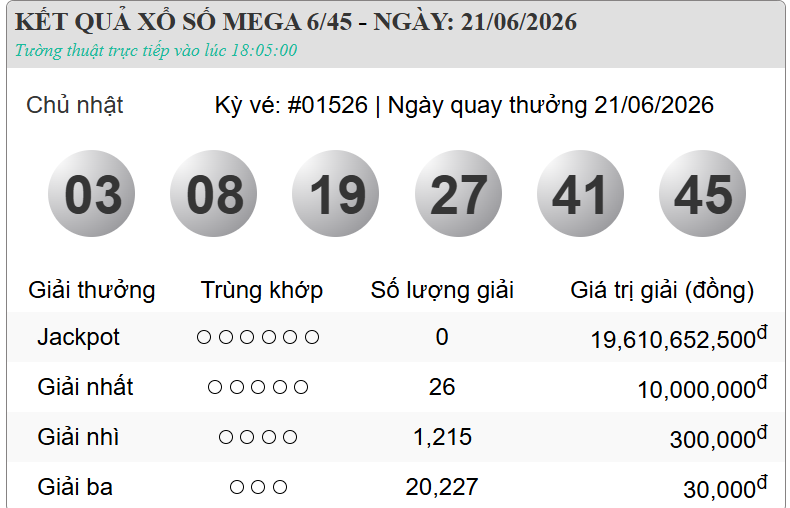 Vietlott 21/6/2026 - Kết quả xổ số Vietlott ngày 21/6/2026 854661