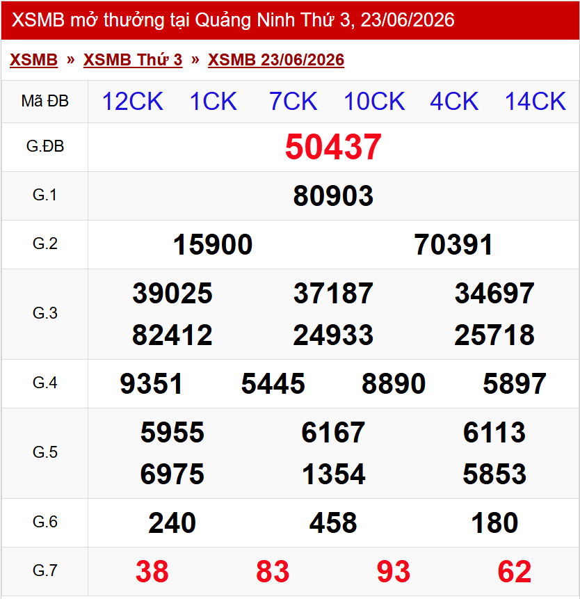 XSMB 23/6/2026 - Kết quả xổ số miền Bắc hôm nay 23/6/2026 855905