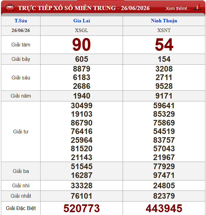 Screenshot kết quả XSMT ngày 26/6/2026