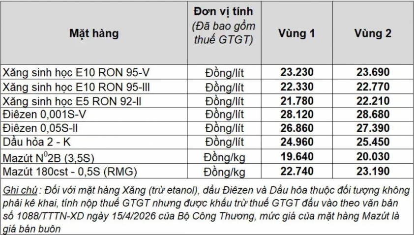 Giá xăng dầu hôm nay 7/6: Thế giới giảm mạnh 845673