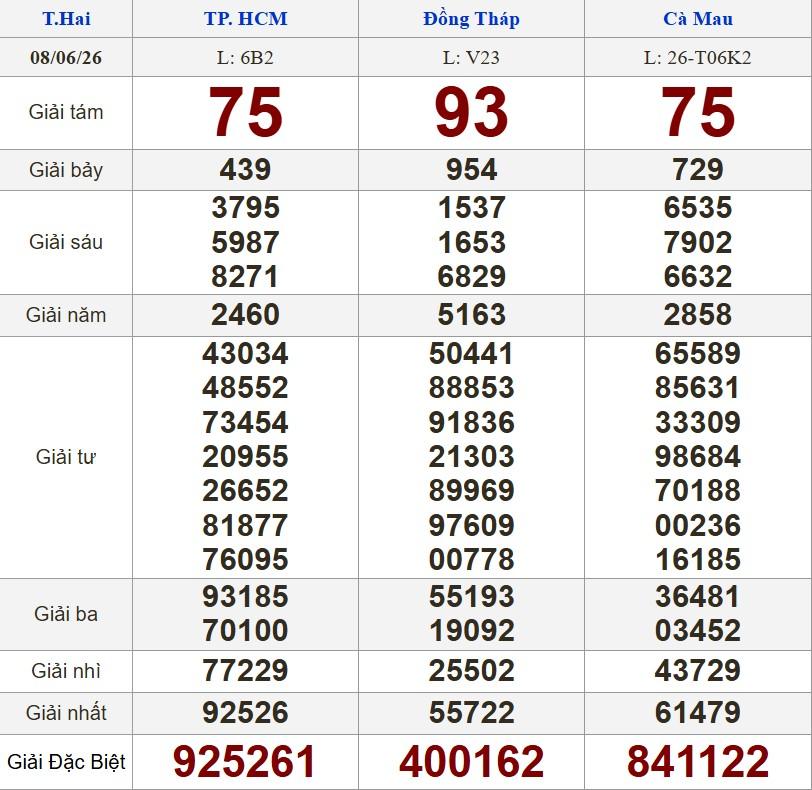XSMN 8/6/2026 - Kết quả xổ số TP.HCM - Đồng Tháp - Cà Mau hôm nay 8/6/2026 846451