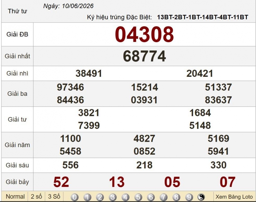 XSMB 10/6/2026 - Kết quả xổ số miền Bắc hôm nay 10/6/2026 847679