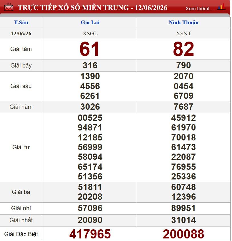 XSMT 11/6/2026 - Kết quả xổ số miền Trung hôm nay 12/6/2026 849021