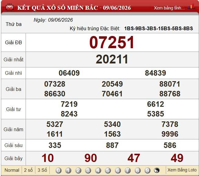 Kết quả xổ số miền Bắc hôm nay 9/6/2026