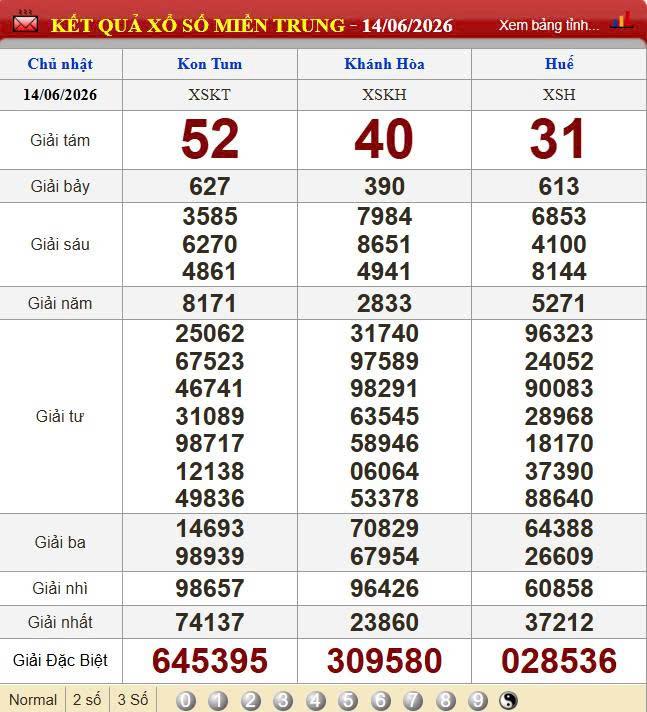 XSMT 14/6/2026 - Kết quả xổ số miền Trung hôm nay 14/6/2026 850184