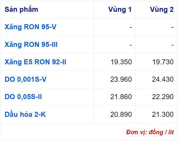 Giá xăng dầu hôm nay 30/6:  859286