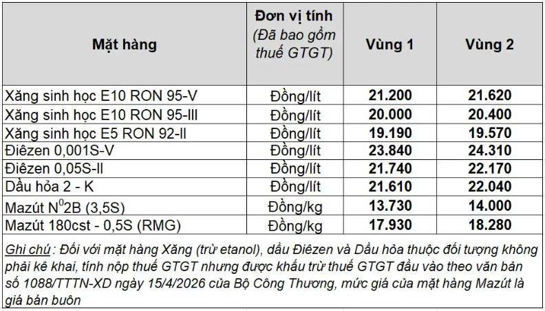 Giá xăng dầu hôm nay 10/7: Dầu Brent và WTI giảm nhẹ, khí tự nhiên tiếp tục tăng 864948