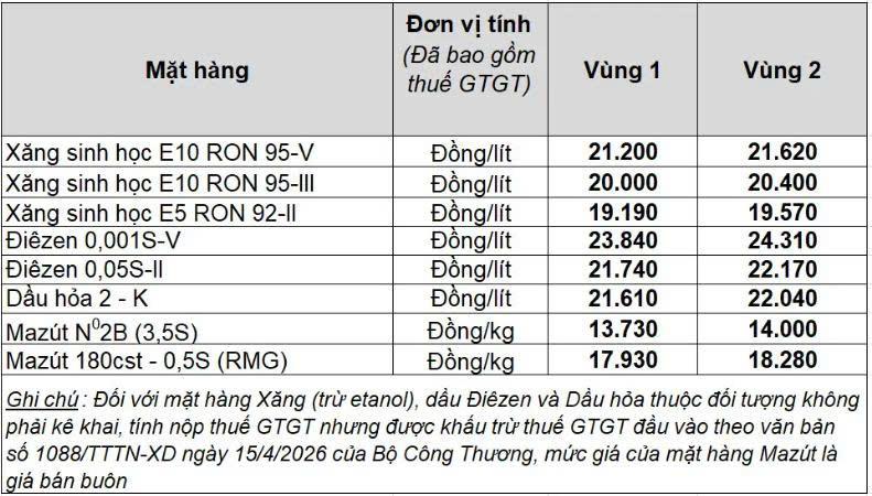 Giá xăng dầu hôm nay 15/7:  867762