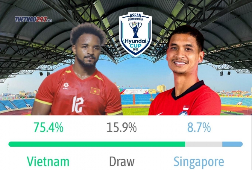 Siêu máy tính chỉ thẳng kết quả trận Việt Nam vs Singapore - AFF Cup 2026 874455