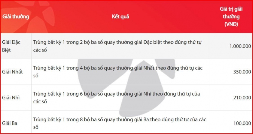Max 3D một bộ