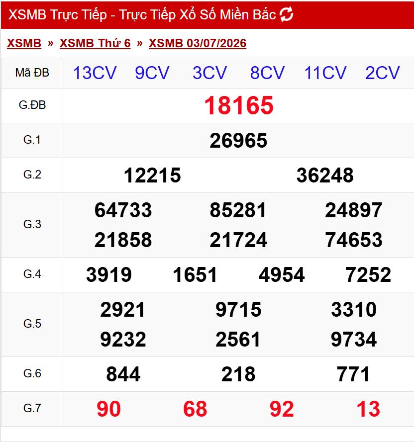 XSMB 3/7/2026 - Kết quả xổ số miền Bắc hôm nay 03/7/2026 861654
