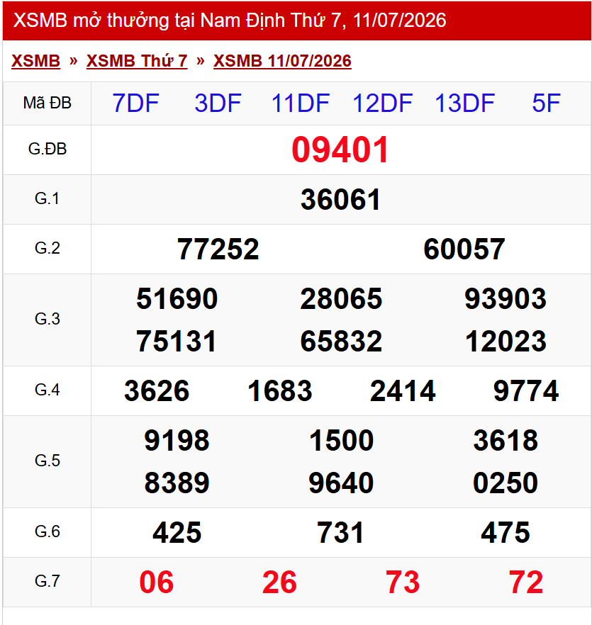 XSMB 11/7/2026 - Kết quả xổ số miền Bắc hôm nay 11/7/2026 865943
