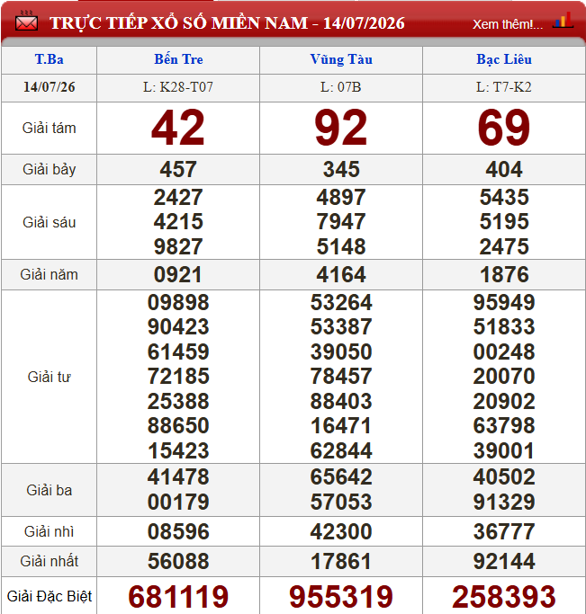 XSMN 14/7/2026 - Kết quả xổ số miền Nam (Bến Tre, Vũng Tàu, Bạc Liêu) hôm nay 14/7/2026 867508