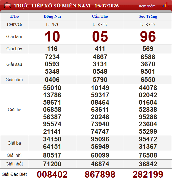 XSMN 15/7/2026 - Kết quả xổ số miền Nam (Đồng Nai, Cần Thơ, Sóc Trăng) hôm nay 15/7/2026 868058