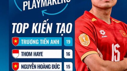 Tiêu đề: “Quên Đình Bắc đi, AFF vinh danh sao Việt vượt cả Hoàng Đức lẫn Quang Hải”